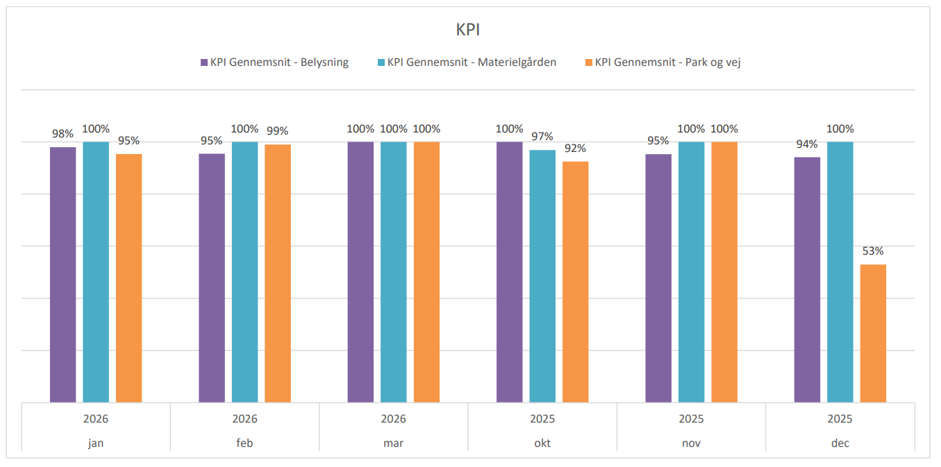 KPI 2026