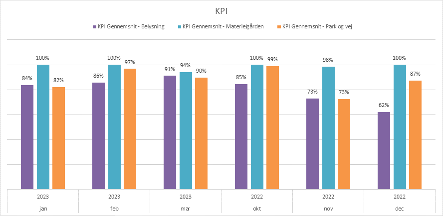 KPI