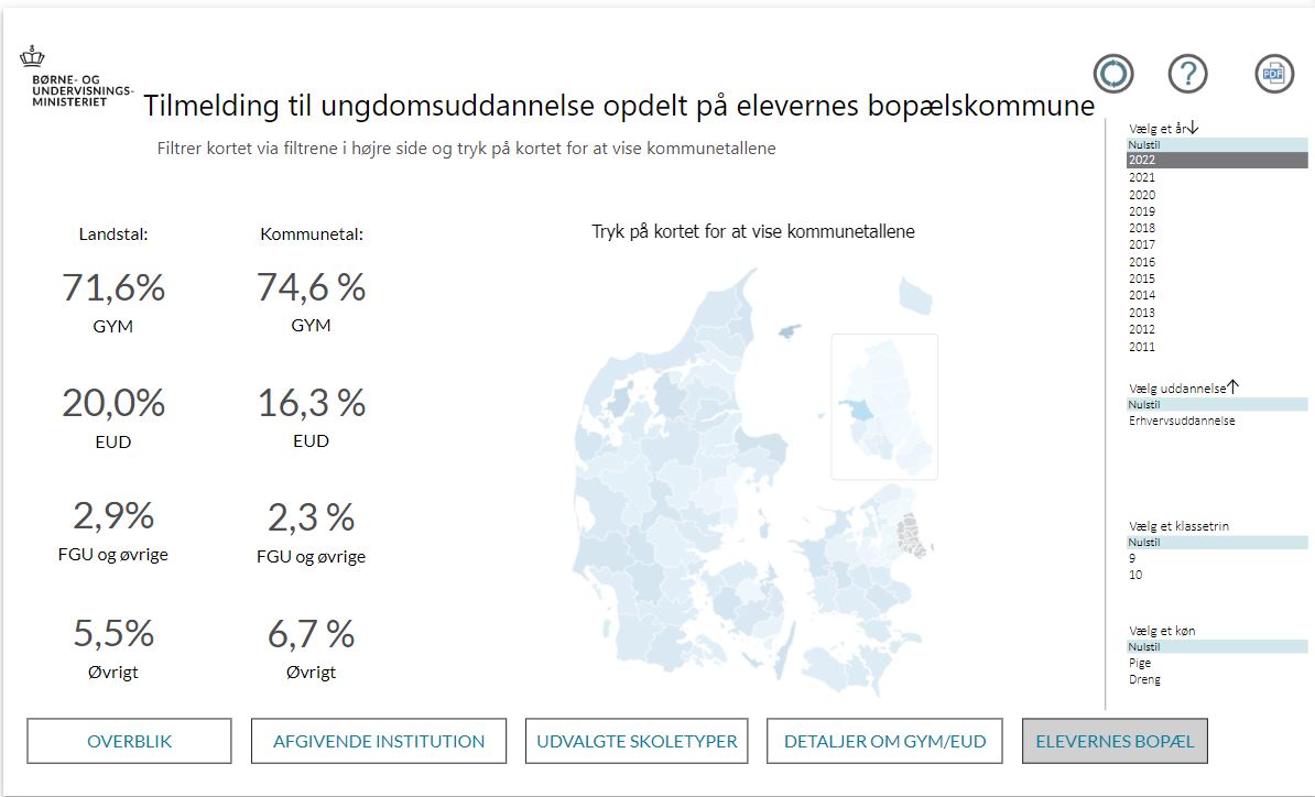Overblik over tilmeldte til ungdomsuddannelser efter 9. - 10. klasse 2022 fra Børne- og Undervisningsministeriet