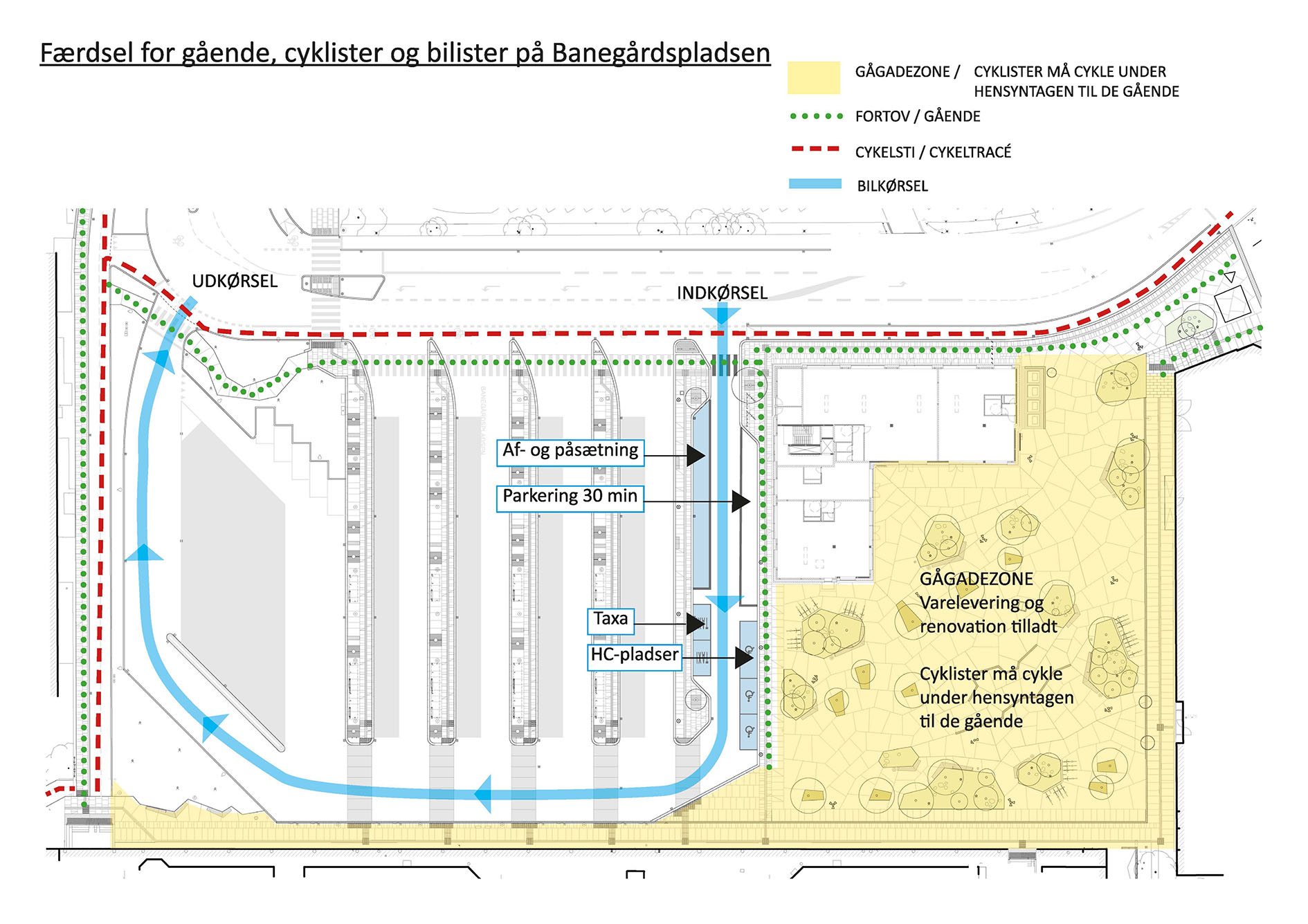 Gående og cyklister